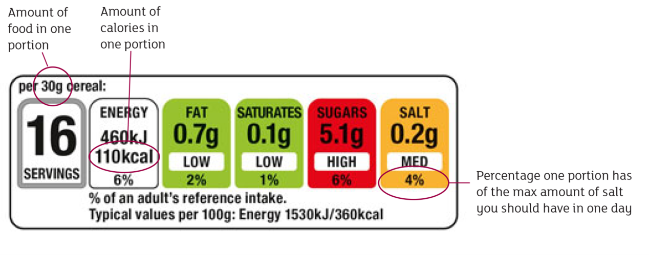 Food label example